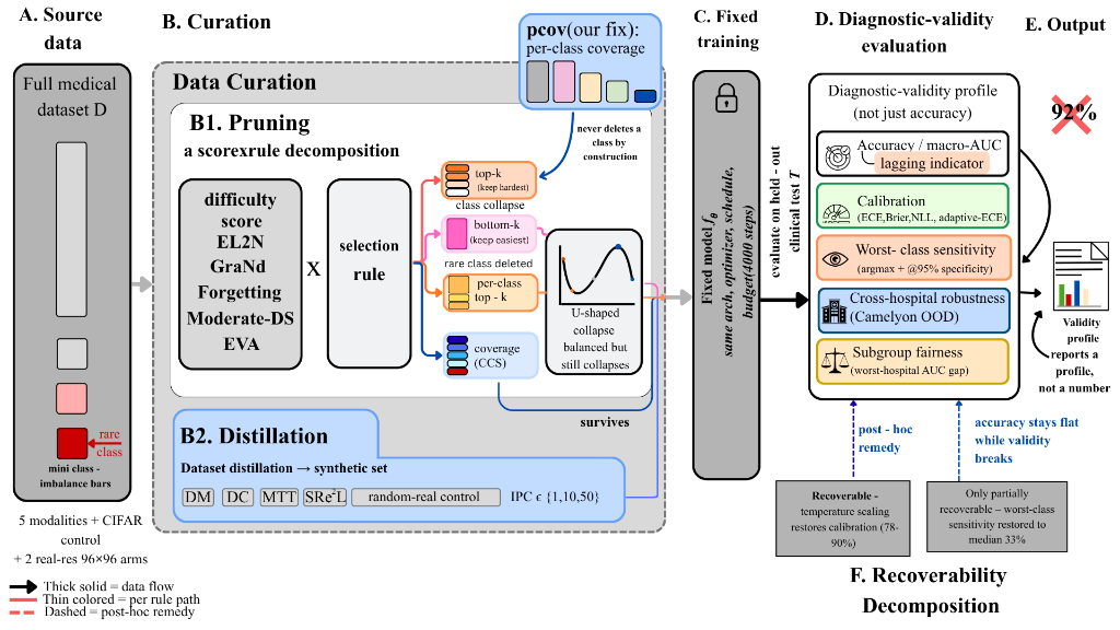 MedCurate-Bench Architecture